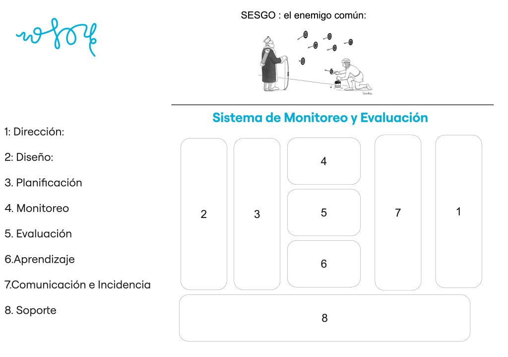 Sistemas de Monitoreo y Evaluación 